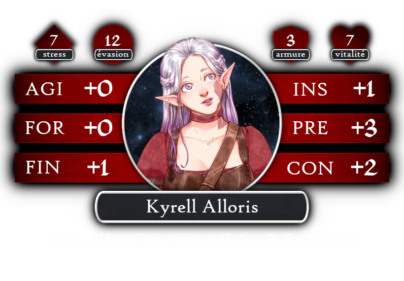Fiche de Kyrell