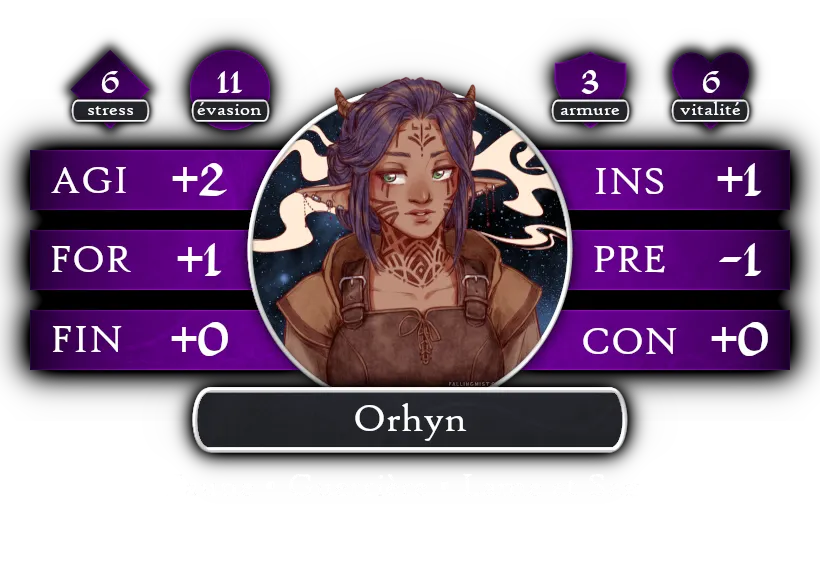 Fiche de Orhyn